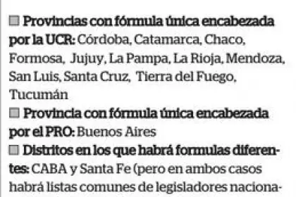 cuadroucrpro