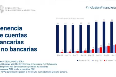Inclusion-Financiera-Argentina