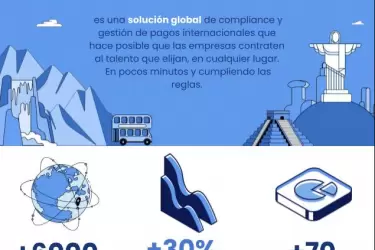 Latinoamérica concentra el 70% de las contrataciones internacionales