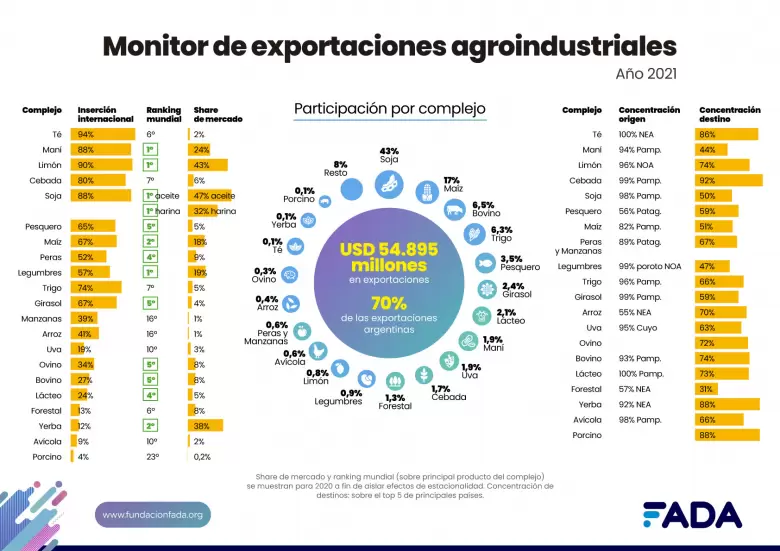 monitor exportaciones