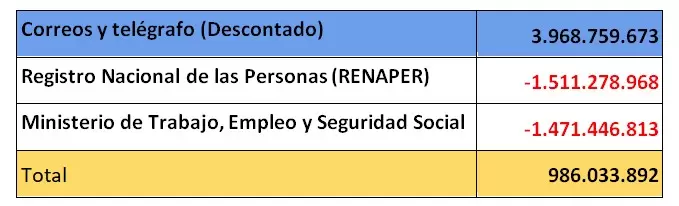 papel 2