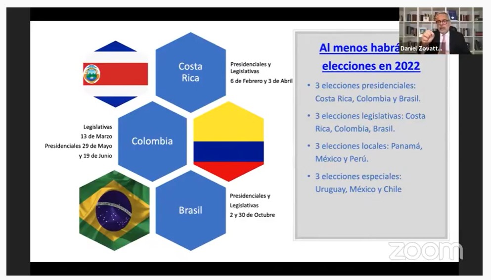 América Latina un súper ciclo electoral y democracias en crisis El