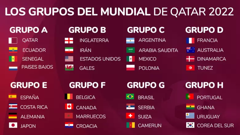 grupos-qatar-2022-133816