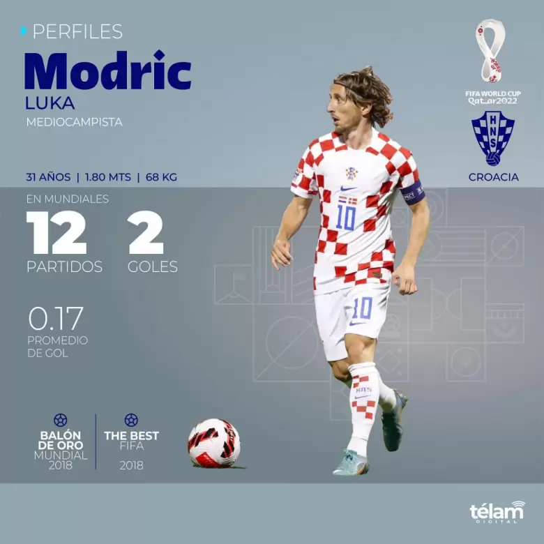 Modric, "El Cruyff de los Balcanes" es uno los diez futbolistas ms ponderados del planeta, con un cabal entendimiento del juego