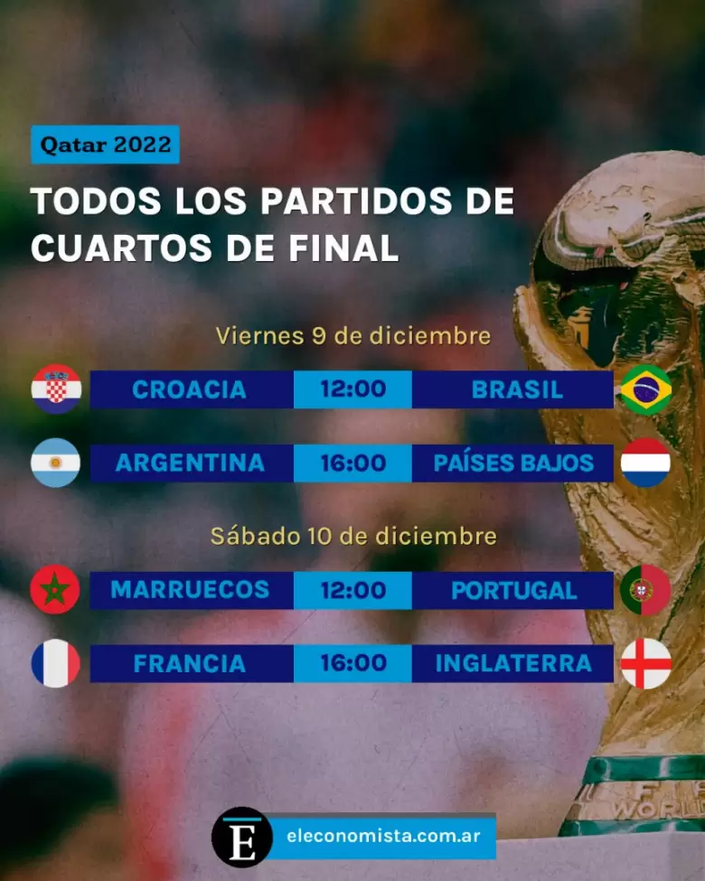 8_12_2022_infografia_partidos_cuartos-de-final_qatar22