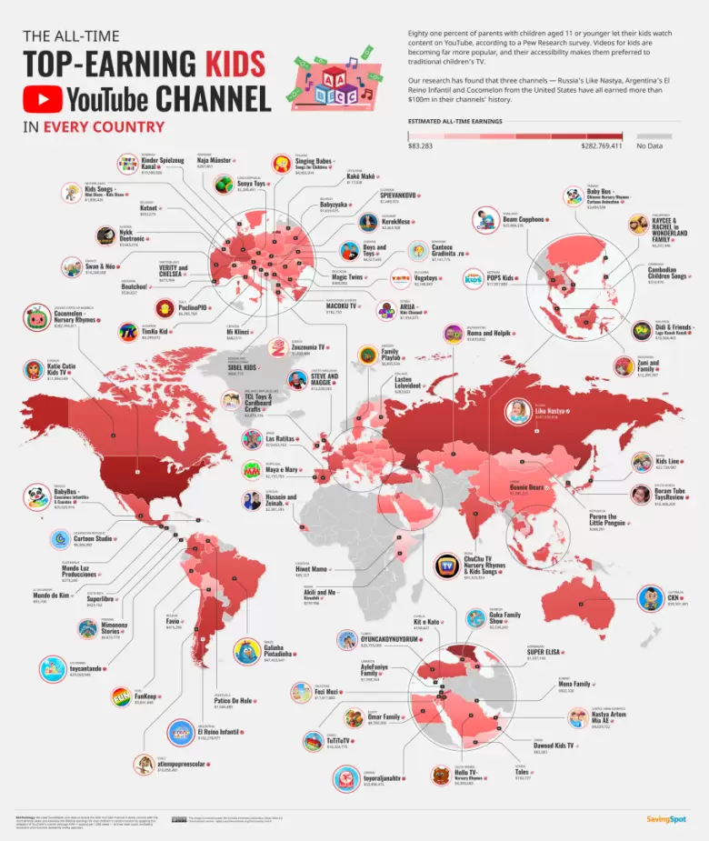 El canal de YouTube infantil que más dinero gana de cada país