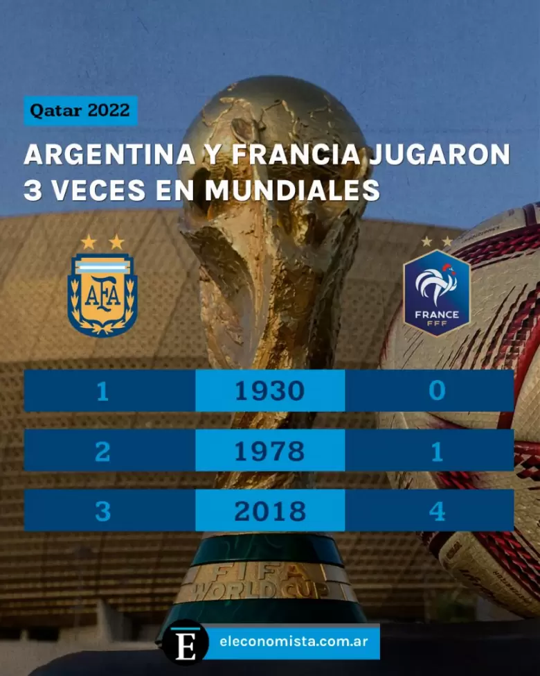 14_12_2022_infografia_argentina_francia_mundiales