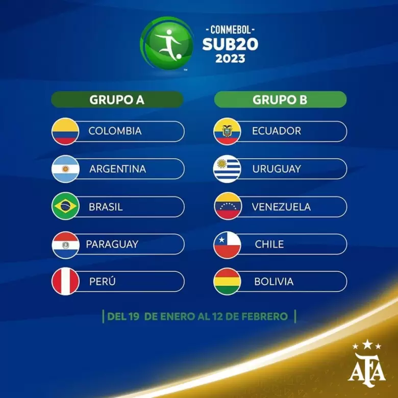sudamericano-sub-20-se-realizo-el-sorteo-del-torneo-y-argentina-ya-conoce-a-sus-rivales-1100314