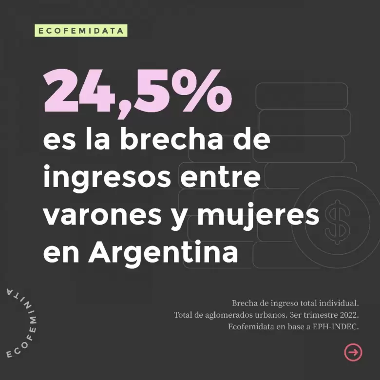 Nuevo Día de Pago Igualitario: cuál es la brecha de ingresos hoy en Argentina