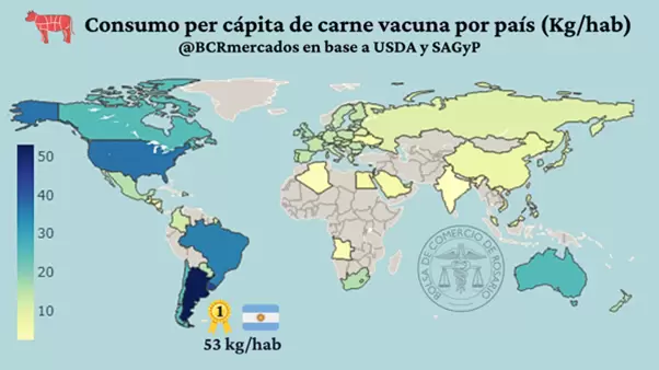 el consumo per capita de carnes se recupera en argentina