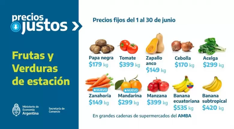 renovaron la canasta de frutas y verduras de precios justos dos incorporaciones y precios mas bajos para el tomate