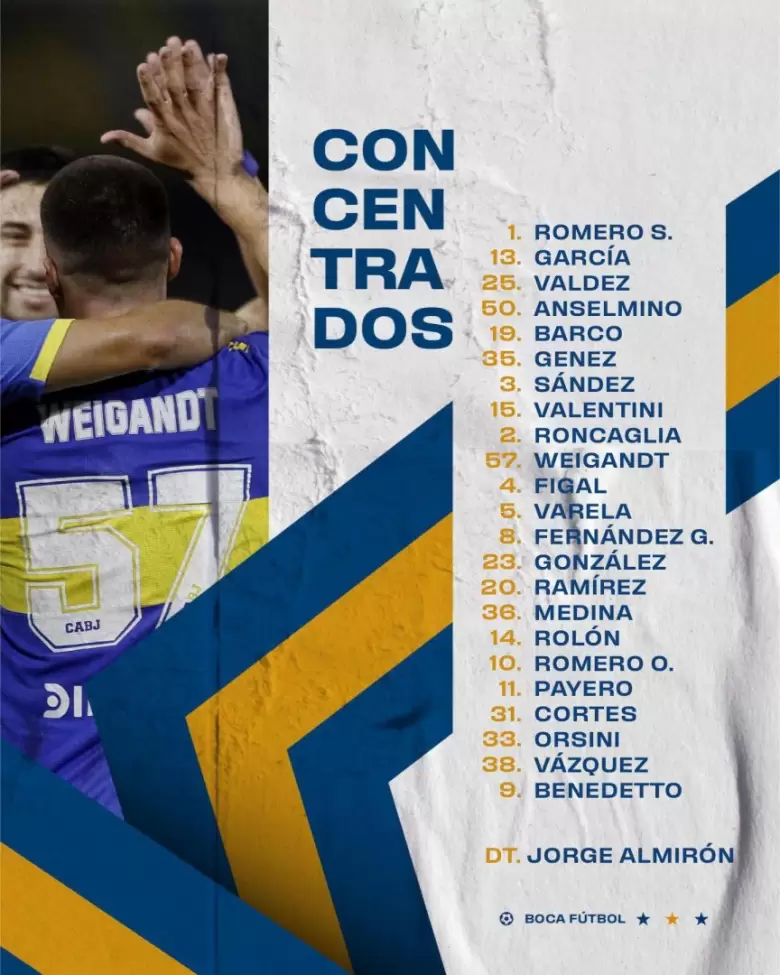 Los convocados por Jorge Almirn para enfrentar a Godoy Cruz