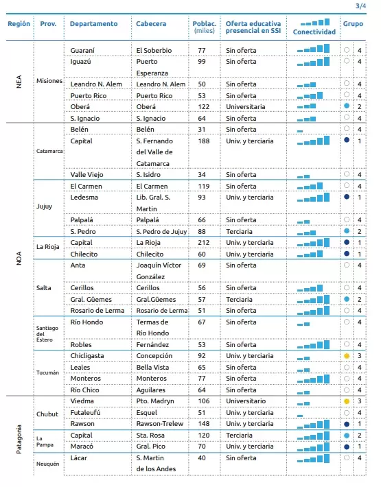 Las 100 ciudades de Argentina con mayor potencial en Economa del Conocimiento