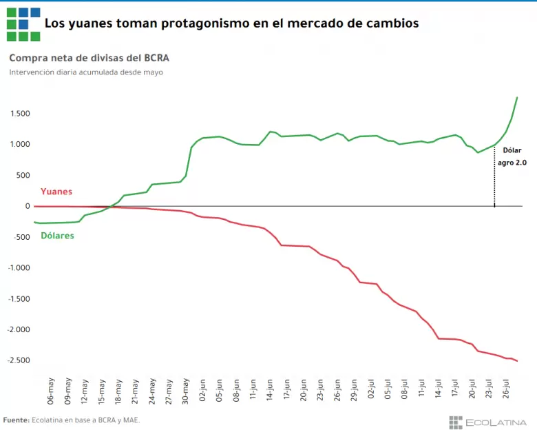 La profundización de los lazos económicos, financieros y políticos con China vuelve a tomar protagonismo