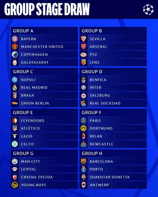 As quedaron conformados los grupos de la Champions League 2023/24