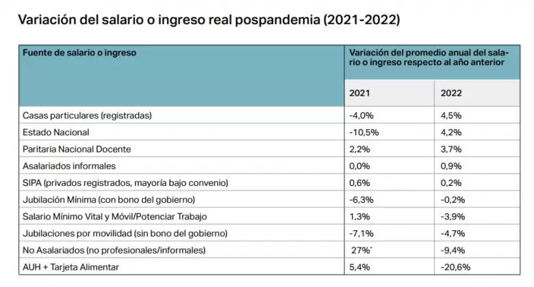 La tabla resume las heterogeneidades mencionadas para la pospandemia.
