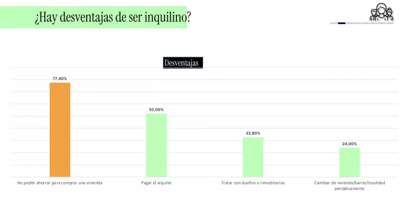 Fuente: Encuesta Nacional de Inquilinos.