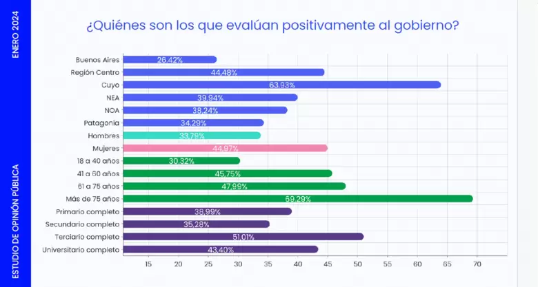 Fuente: Escenarios