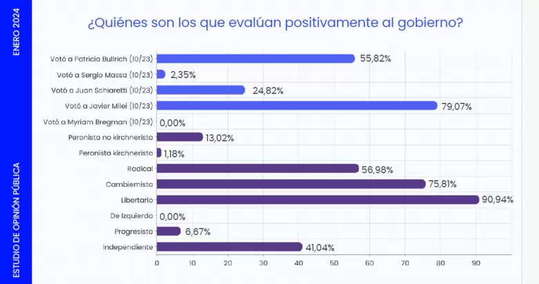 Fuente: Escenarios