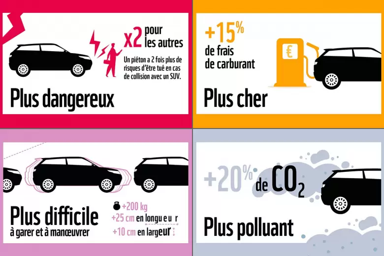 Algunos de los argumentos esgrimidos por WWF Francia en contra de los SUV.
