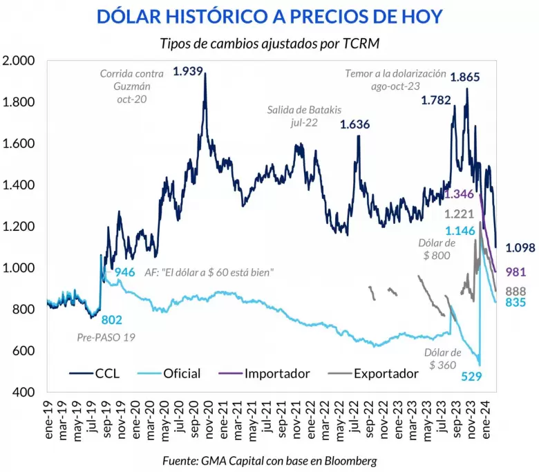 El peso (financiero) ostenta el mayor nivel de fortaleza relativa desde el inicio de la pandemia.