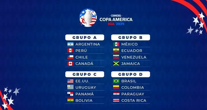 Copa Amrica grupos