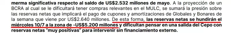 Las reservas netas se hundirán el miércoles a la zona de -US$ 5.200 millones: PPI