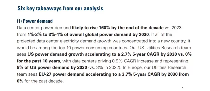 Los data centers usarán 4% de la demanda eléctrica de todo el planeta para 2030, según Goldman Sachs