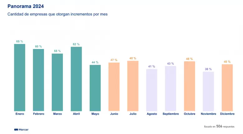 salarios 2024