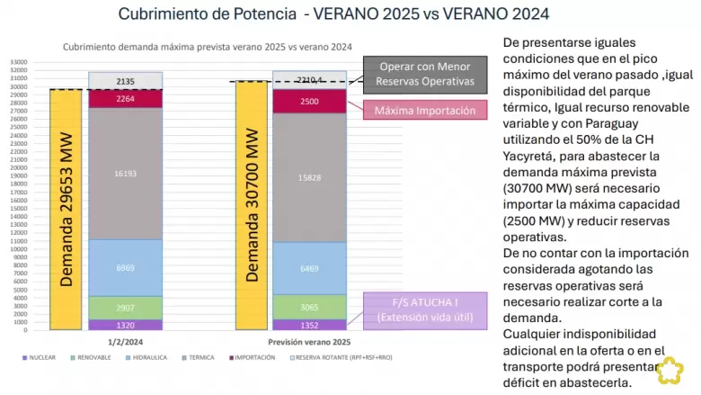 verano 2025