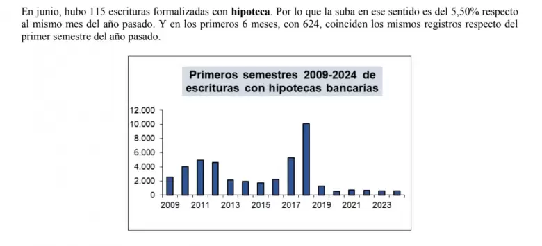 No despega el crdito hipotecario an.