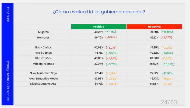 Encuestas de Udesa y Consultora Escenarios