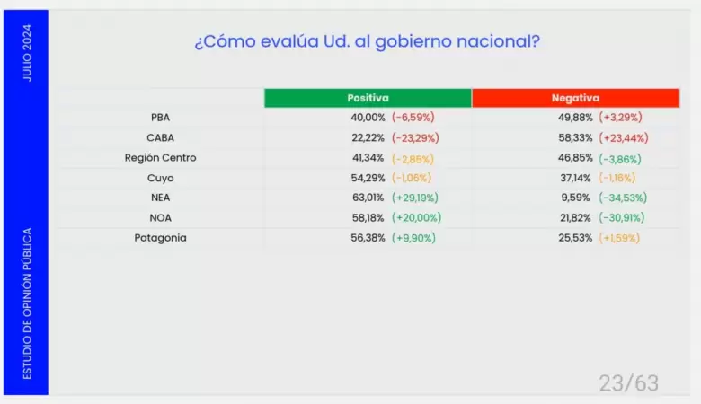 Encuestas de Udesa y Consultora Escenarios