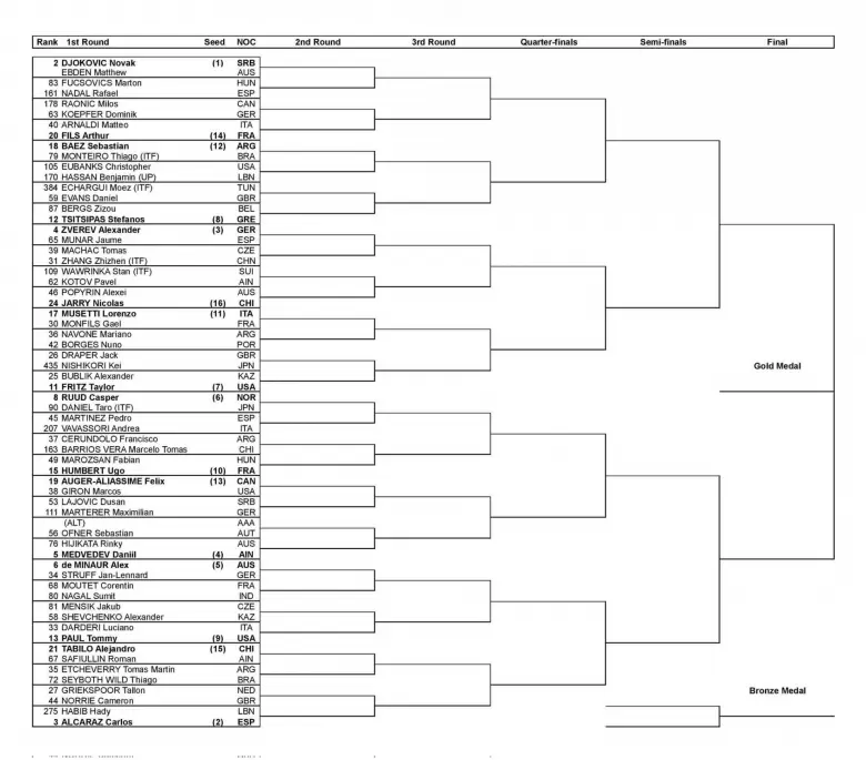 Tenis en los Juegos Olmpicos