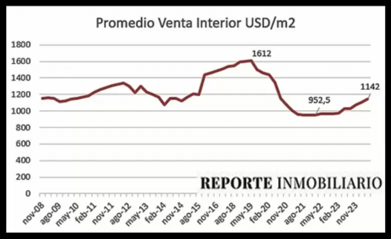 Qu hacer con el dinero blanqueado?