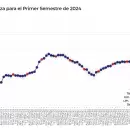 Brutal disparada de la pobreza en la Argentina de Milei: qu dicen las nuevas estimaciones y el dato paralizante sobre los menores de 17