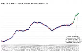 La estimaciones del nowcast de Martn Gonzlez-Rozada.