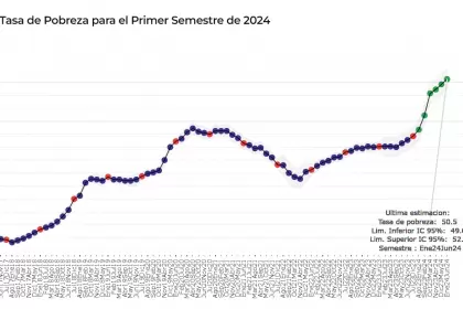 La estimaciones del nowcast de Martn Gonzlez-Rozada.