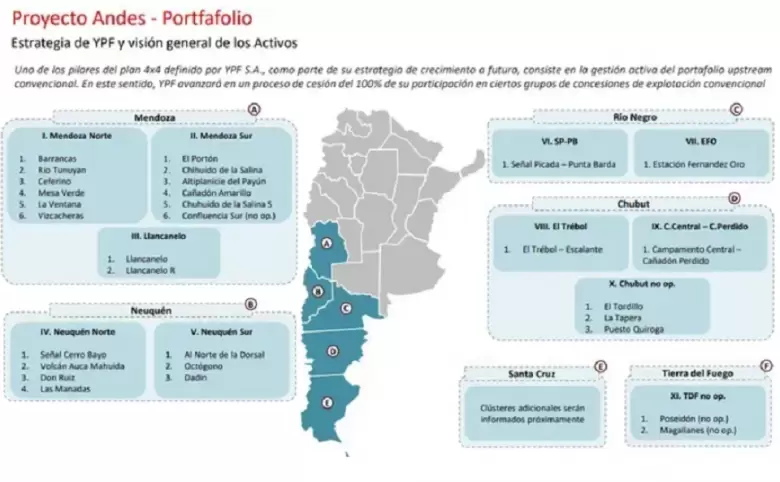 "El Proyecto Andes busca potenciar las reas convencionales como parte del Programa 4x4".