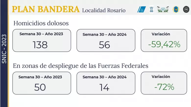 Fuente: Sistema Nacional de Informacin Criminal (SNIC)