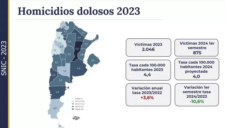 Fuente: Sistema Nacional de Informacin Criminal (SNIC)