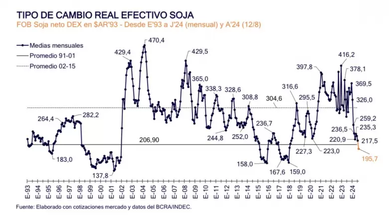 Se prendi un alerta en el tablero de control de Milei y Caputo