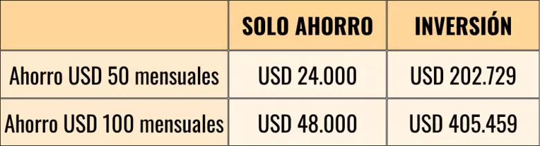 Fuente: Elaboracin propia en base a datos del mercado