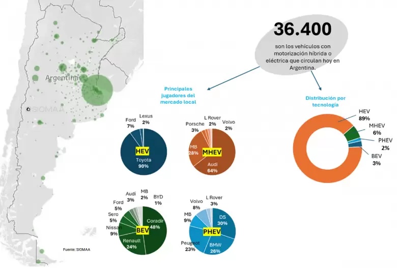 El mapa muestra dnde estn los 36.400 vehculos electrificados patentados en Argentina y cmo se dividen por tipos.