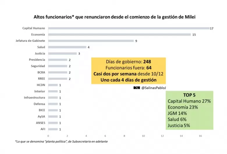 Fuente: @SalinasPabloJ