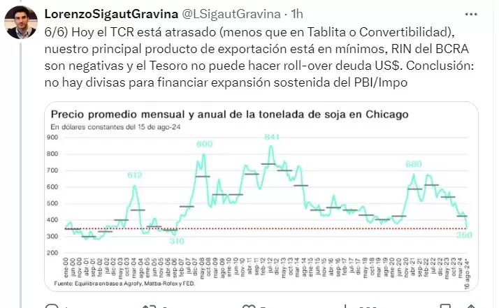 "No hay divisas para financiar expansin sostenida del PIB y las importaciones", dice Sigaut Gravina.