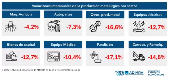 Las empresas que proveen a los sectores de petrleo, gas y agro han demostrado los mejores desempeos relativos