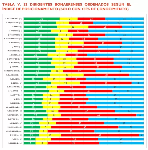 Hay un "indito vaco dirigencial" en la madre de todas las batallas: finalmente, lleg la hora de los intendentes?