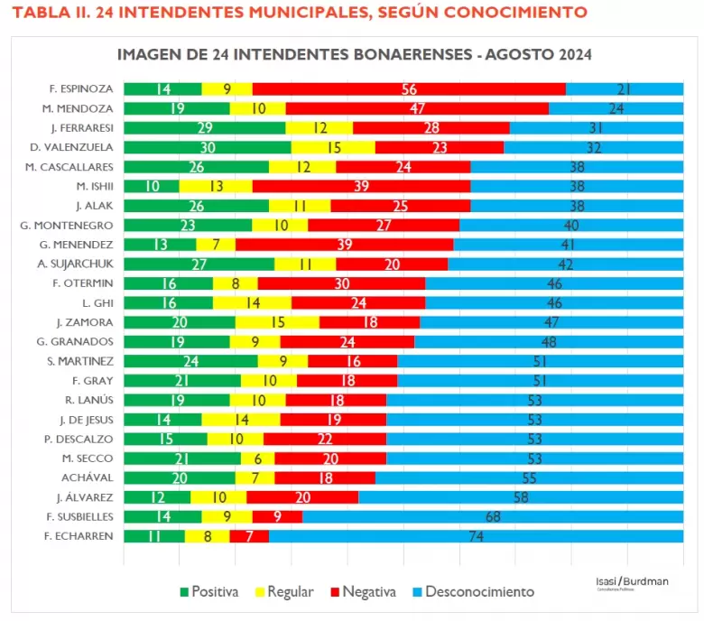 Hay un "indito vaco dirigencial" en la madre de todas las batallas: finalmente, lleg la hora de los intendentes?