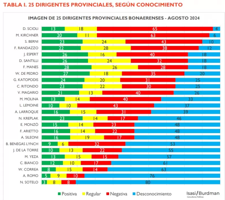 Hay un "indito vaco dirigencial" en la madre de todas las batallas: finalmente, lleg la hora de los intendentes?